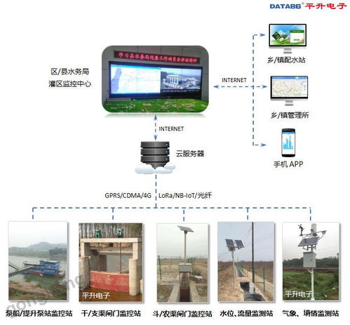 測(cè)流計(jì)量系統(tǒng) 灌區(qū)農(nóng)業(yè)水價(jià)綜合改革