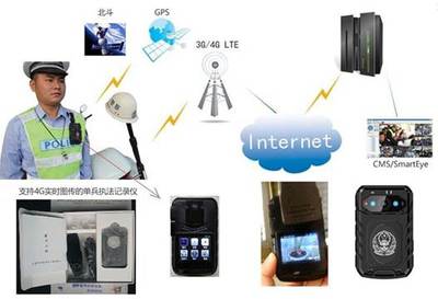 環境監測無線圖傳-數傳可視監測系統方案