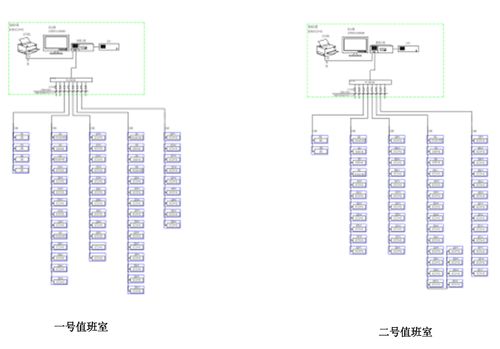 關于電力監控系統在綜合加工廠房項目中的應用