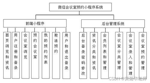 軟件工程畢業(yè)設(shè)計(jì)課題 85 微信小程序畢業(yè)設(shè)計(jì)php共享會(huì)議室預(yù)約小程序系統(tǒng)設(shè)計(jì)與實(shí)現(xiàn)