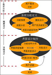 如何使開發(fā)文檔臻于完善